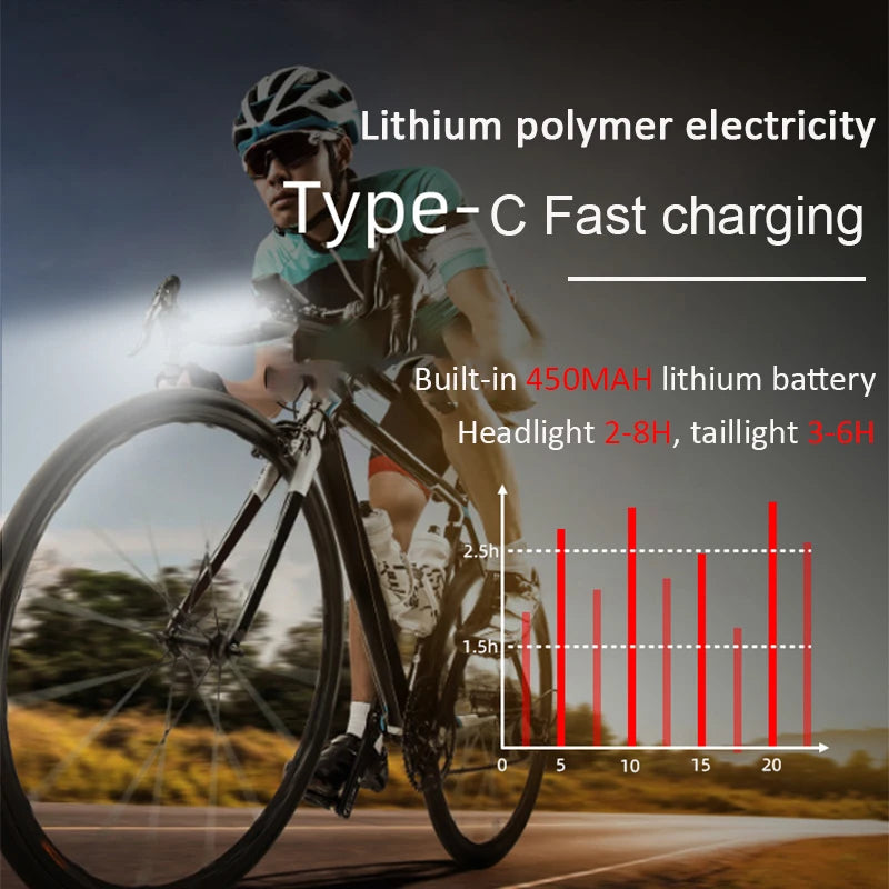 USB Rechargeable Bike Front & Rear LED Light Set – IPX6