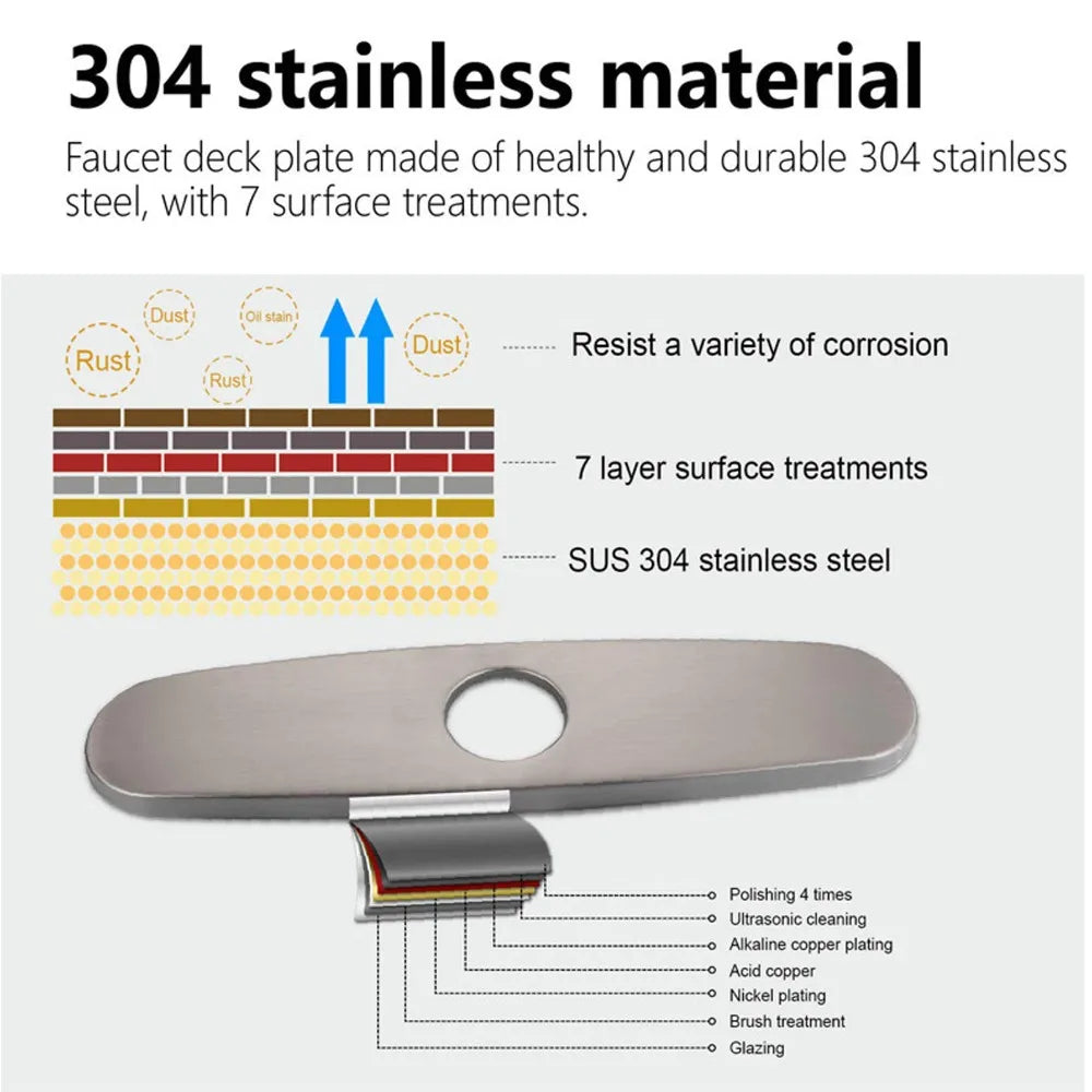 Oval Brushed 304 SS Sink Faucet Hole Cover Deck Plate Faucet Hole Cover Nixie
