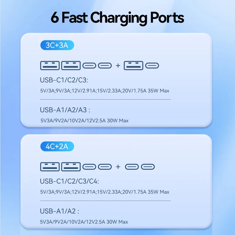 Rocoren 105W 6-Port Car Charger USB-C & USB-A Fast Charging Car Charger Nixie
