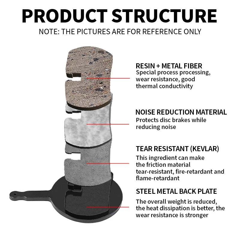 BUCKLOS BRP-06 Resin Disc Brake Pads for SRAM AVID BB5 MTB Disc Brake Pads Nixie