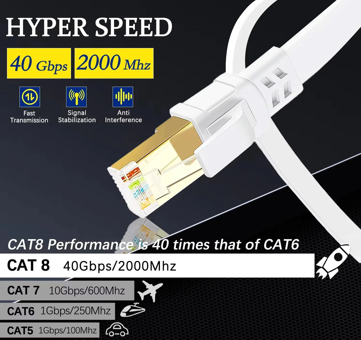 Flat CAT8 Ethernet Cable 40Gbps 2000MHz Shielded RJ45 Patch Cable