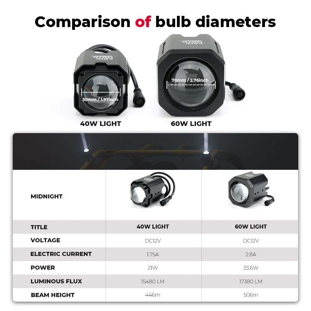 KEMIMOTO UTV ATV Whip Lights | 1.5"–2" Roll Cage | Polaris Can-Am UTV ATV Whip Lights Nixie
