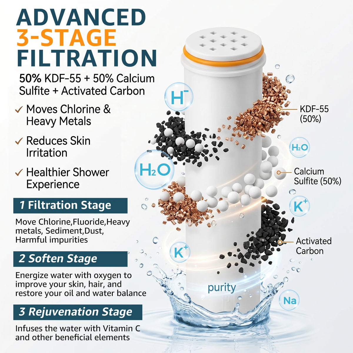Shower Head Replacement Filter Cartridges 2/4 Pack | Nixie Shower Filter Cartridge Nixie