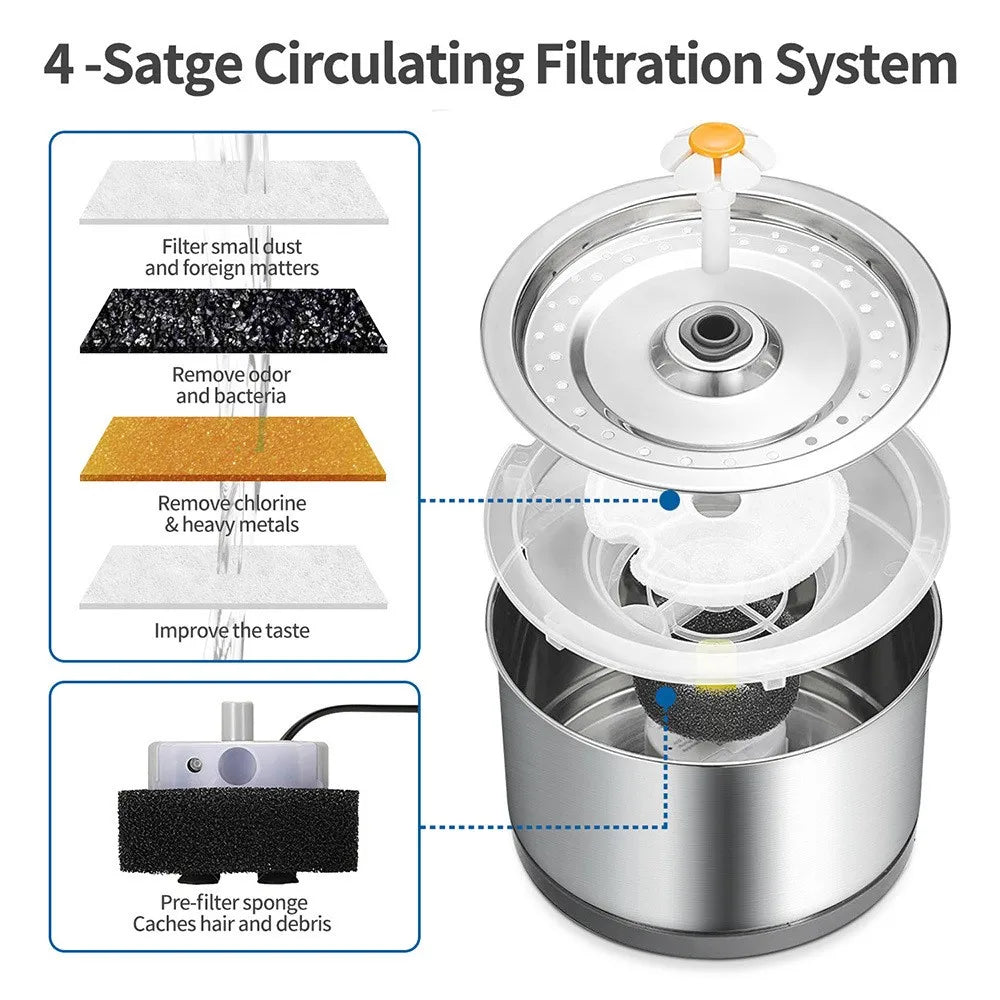 2.5L Stainless Steel Pet Fountain – Auto Cat Dog Water Dispenser Pet Water Fountain Nixie