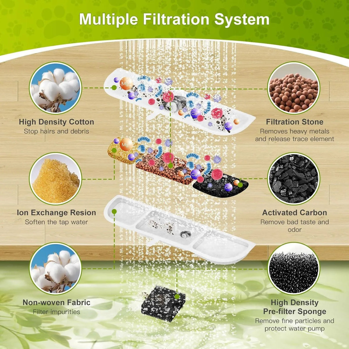 Activated Carbon Filter Cartridge for Cat Fountain WFP6 – 6/12 Pack Cat Fountain Filter Nixie