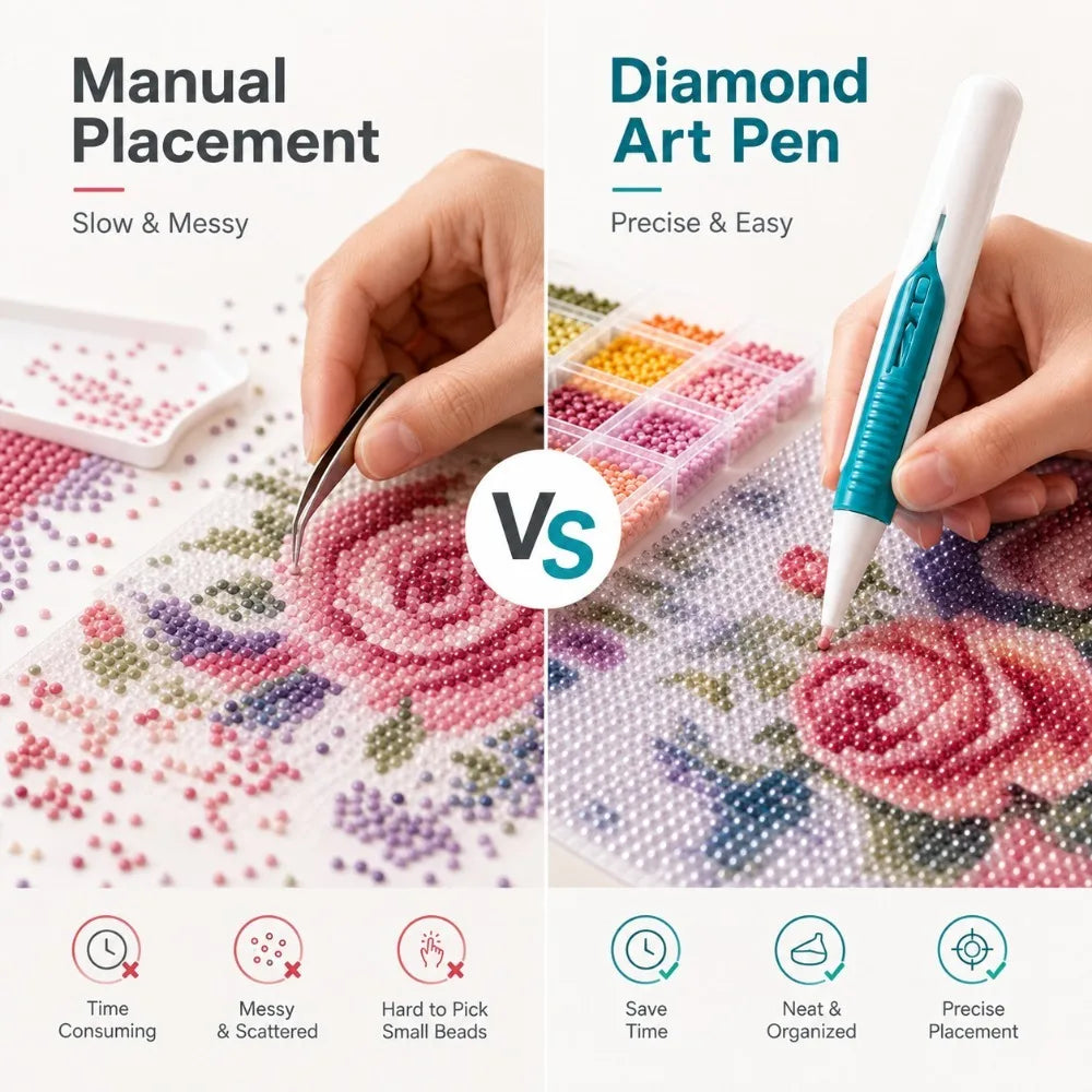 Automatic Diamond Painting Bead Dispenser Pen – Wax-Free 2.8mm Diamond Painting Tool Nixie