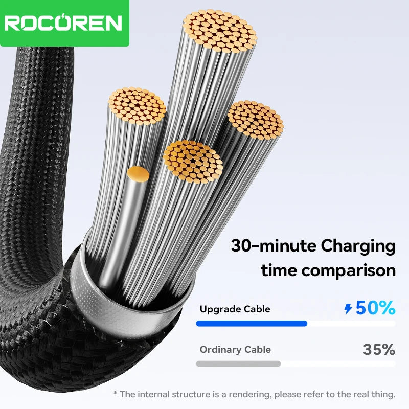 Rocoren 100W USB-C to USB-C Fast Charging Cable 1m/2m USB-C Charging Cable Nixie