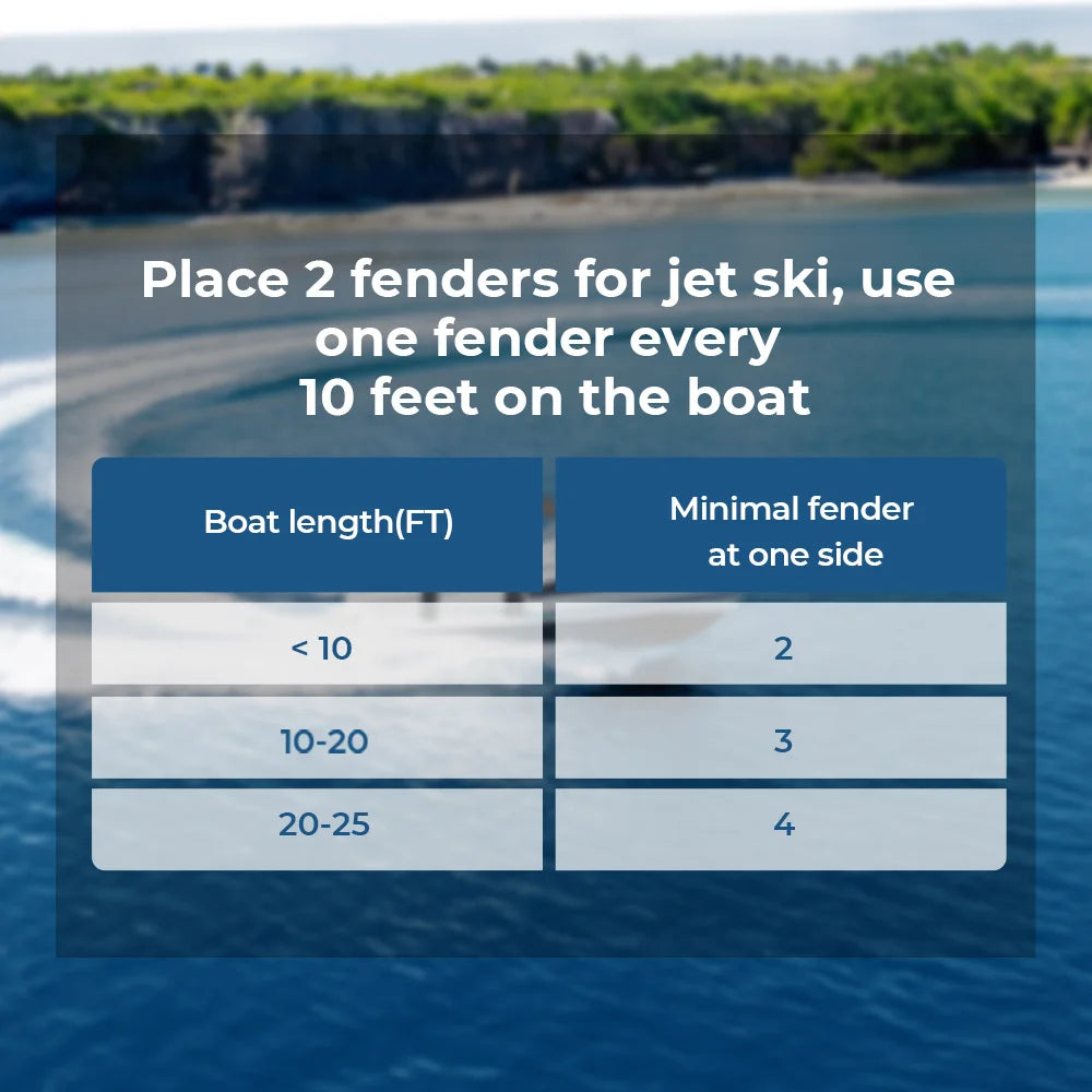 PVC Boat Fenders & Dock Bumpers with Elastic Cords | Jet Ski Boat Dock Fenders Nixie