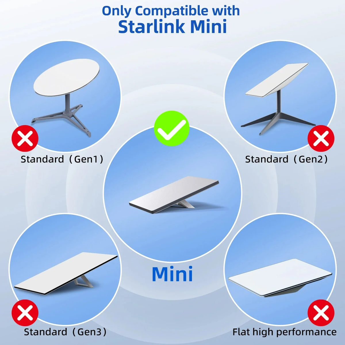 Starlink Mini DC to DC Power Cable – Waterproof Extension DC Power Cable Nixie