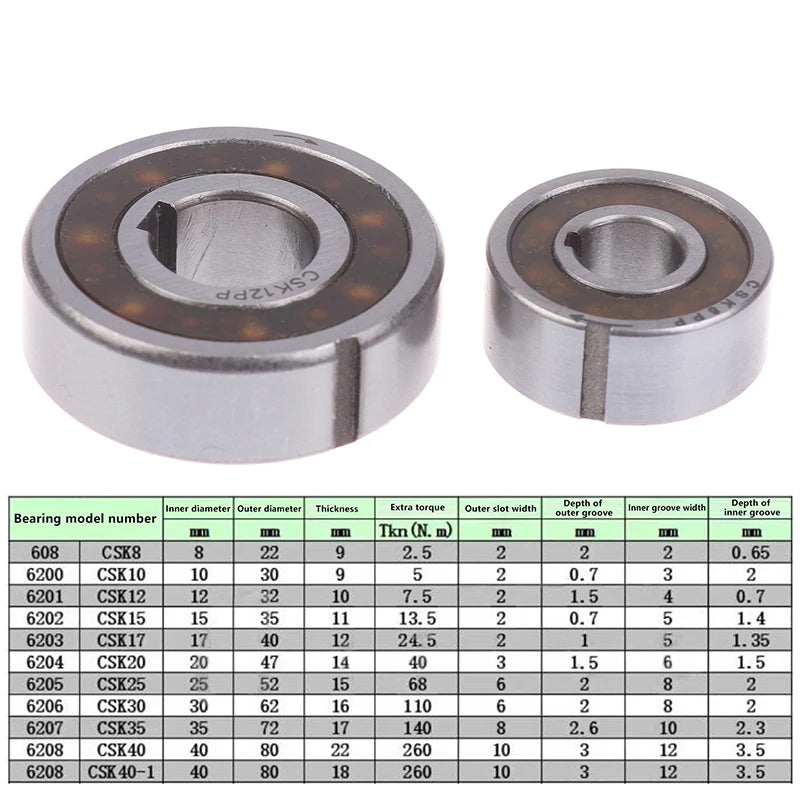 One Way Bearing CSK8–CSK40 Dual Keyway Bearing Steel One Way Bearing Nixie