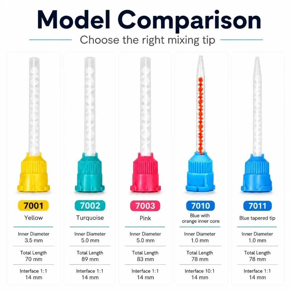 Static Mixer Tips – Disposable Nozzles for Dual Barrel Adhesive Cartridges