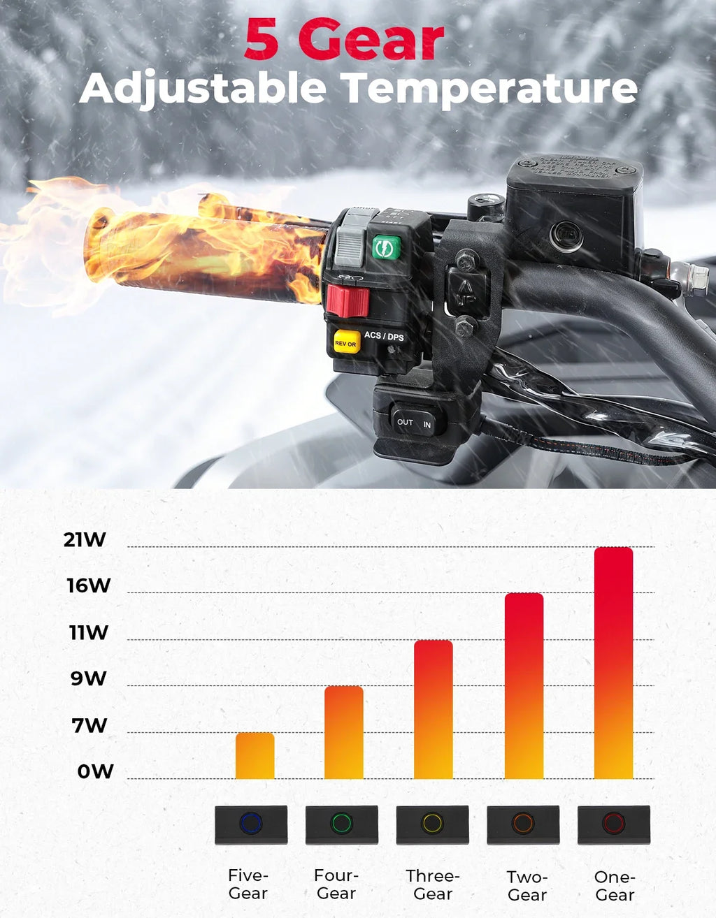 12V Motorcycle Heated Grip Pads – 5-Level Waterproof Warmer Heated Grip Pads Nixie