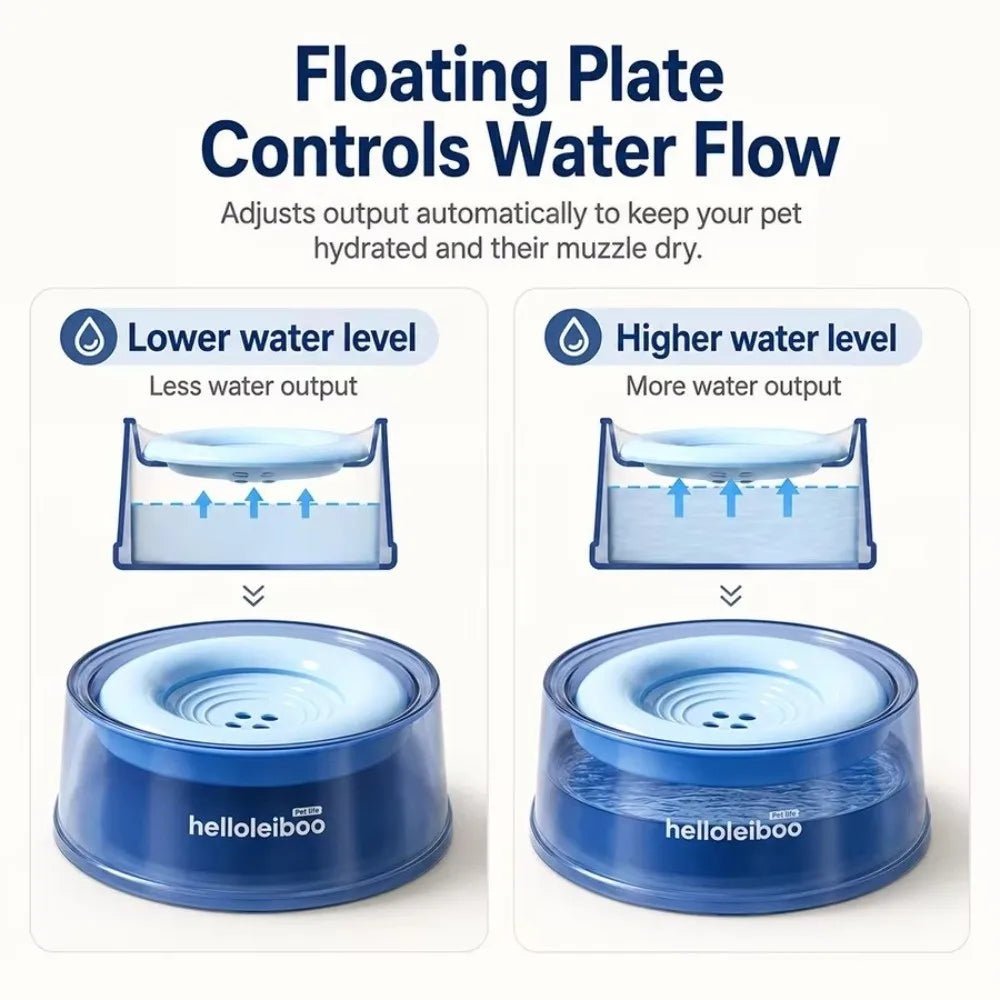 1200ml Floating Dog Bowl – Anti-Splash Slow Drinking Feeder Dog Water Bowl Nixie