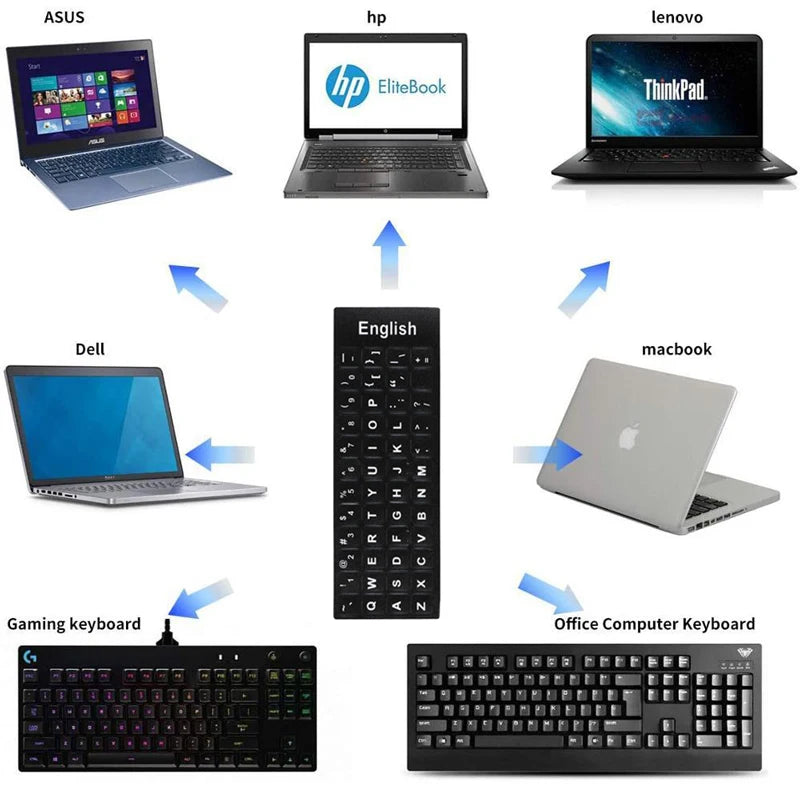 Multilingual Keyboard Stickers – Hebrew, Arabic, Korean & More Keyboard Stickers Nixie