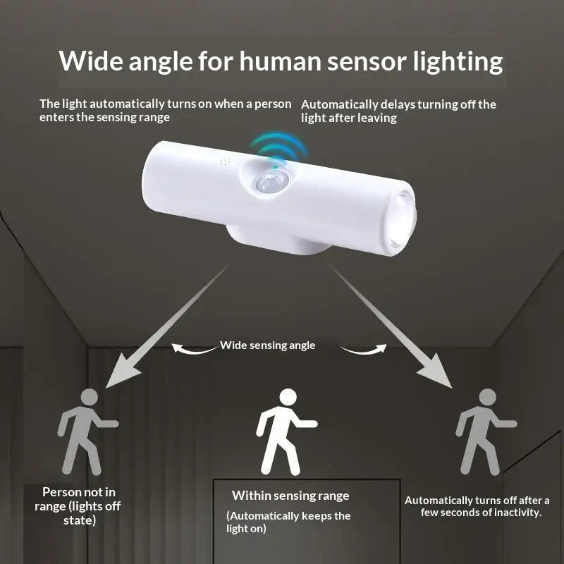 LED Motion Sensor Night Light RGB Dual USB Rechargeable Wall Lamp LED Motion Sensor Light Nixie