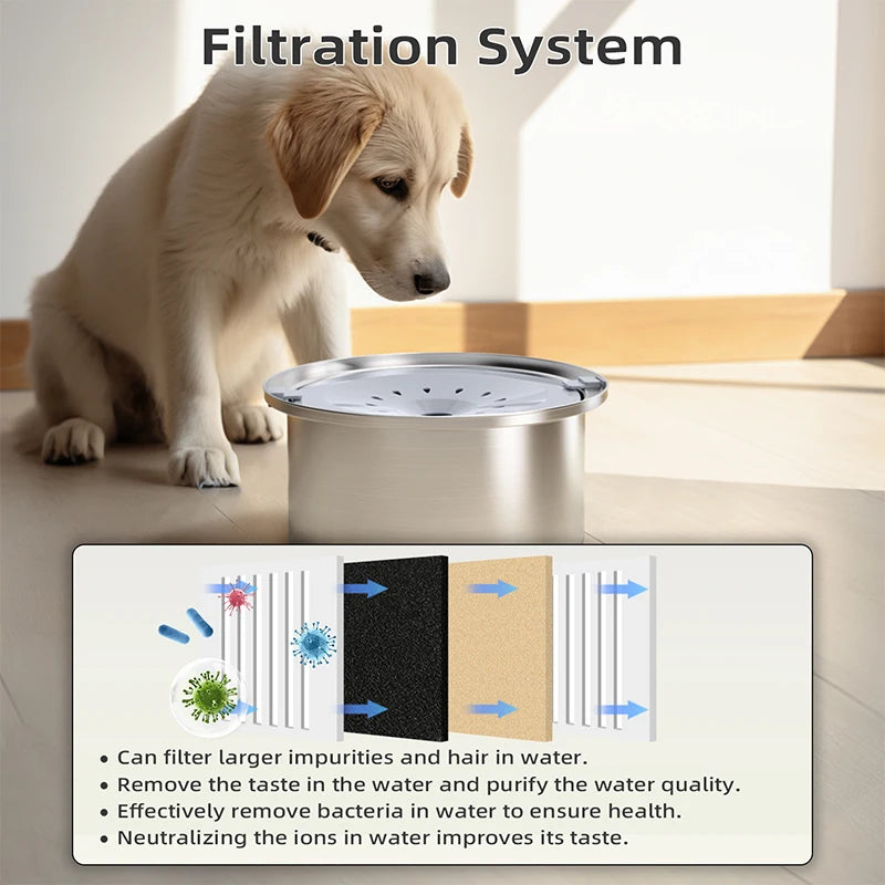 Pet Water Bowl Filter Element for Cat & Dog Fountain Pet Fountain Filter Nixie