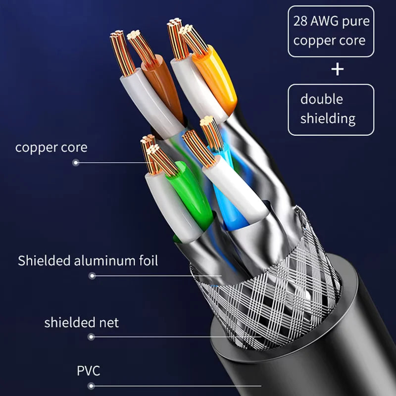 CAT8 Ethernet Cable 40Gbps 2000MHz Shielded Flat RJ45 Patch Cord Ethernet Patch Cable Nixie