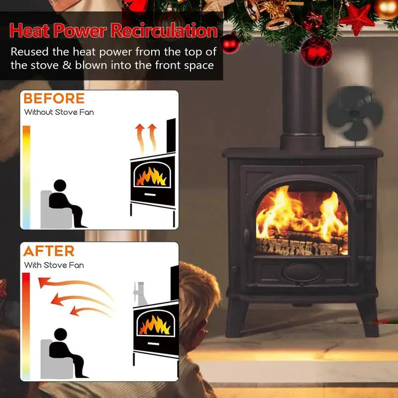 6-Blade Heat-Powered Wood Stove Fan – Quiet Log Burner Fan Stove Fan Nixie