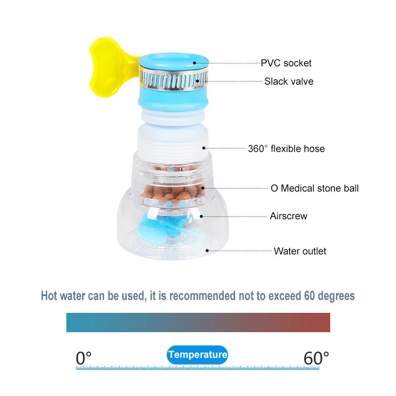 360° Swivel Faucet Bubbler Nozzle – Water-Saving Kitchen Adapter Faucet Bubbler Adapter Nixie