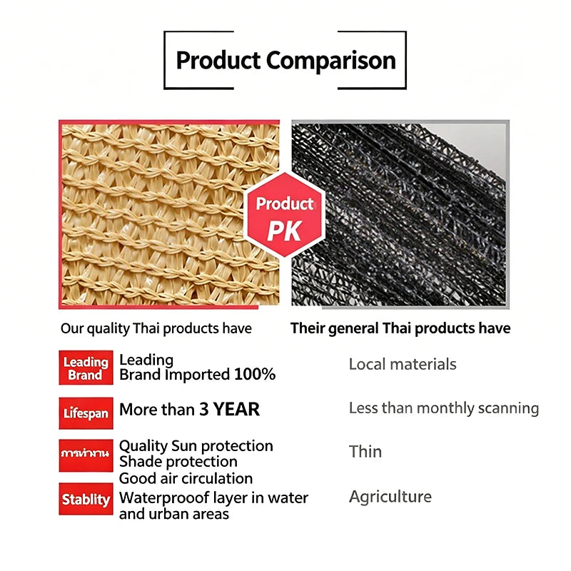 UV Protection Shade Net 85% Shading | Outdoor Garden Sunshade Garden Shade Net Nixie