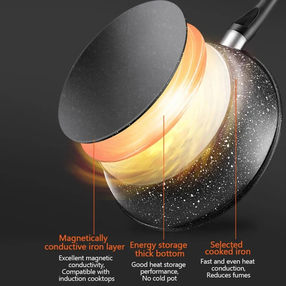 24/26cm Maifan Stone Frying Pan – Non-Stick Skillet All Stovetops Non-Stick Frying Pan Nixie