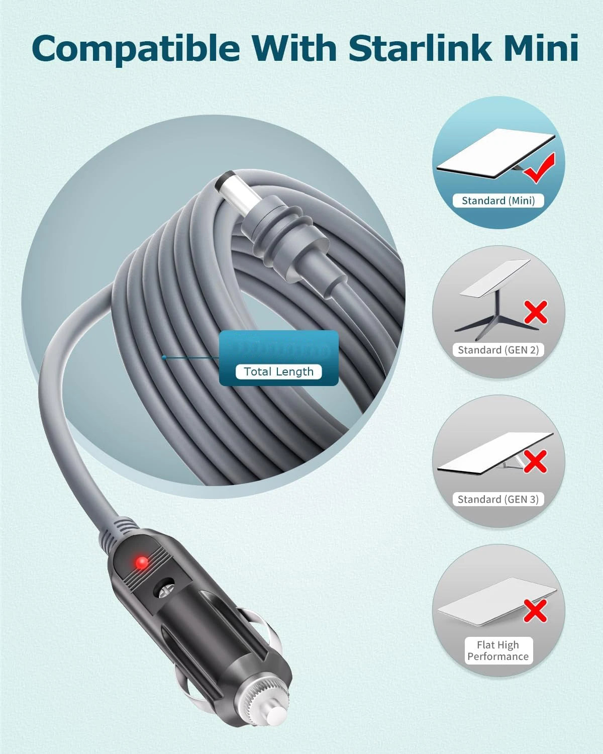 Starlink Mini DC Car Power Cable 12V – Type-C & Cigarette Lighter DC Car Power Cable Nixie