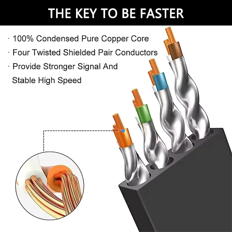 Flat CAT8 Ethernet Cable 40Gbps 2000MHz Shielded RJ45 Patch Cable Ethernet Patch Cable Nixie
