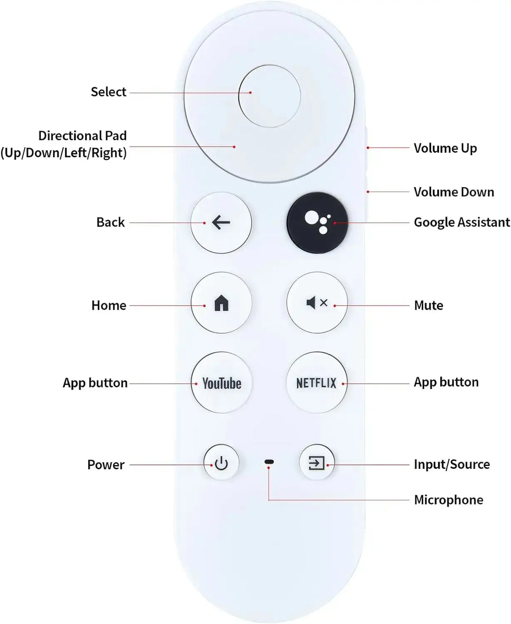 G9N9N Voice Remote for Google Chromecast 4K Snow Replacement TV Remote Control Nixie