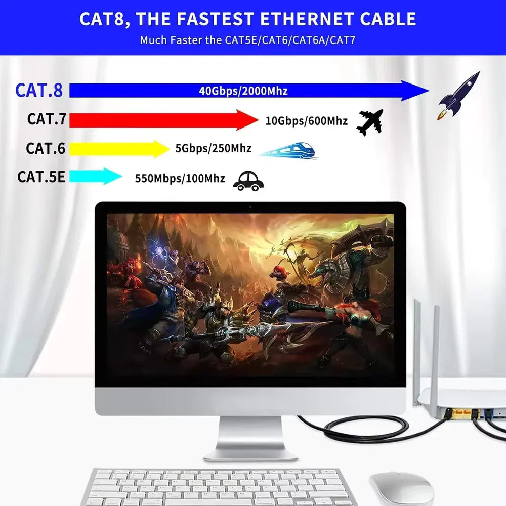 Cat 8 Ethernet Cable 40Gbps 2000MHz RJ45 LAN – 1m to 30m Ethernet Network Cable Nixie