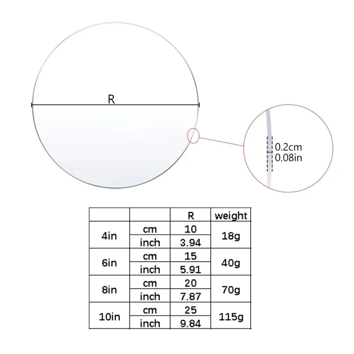 Clear Acrylic Cake Disc Set 4/6/8/10 Inch – 3 Round Plates Cake Decorating Disc Nixie