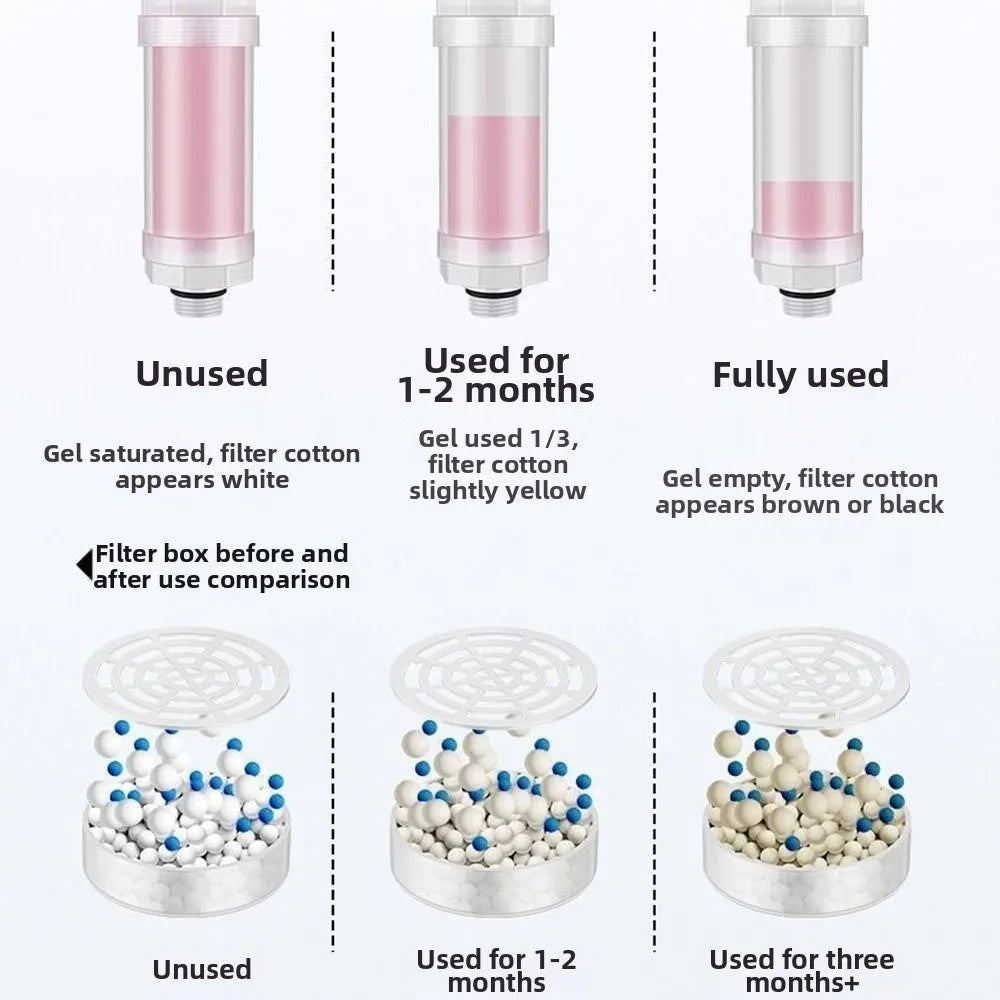 Lavender Vitamin C Shower Head Filter – Dechlorination