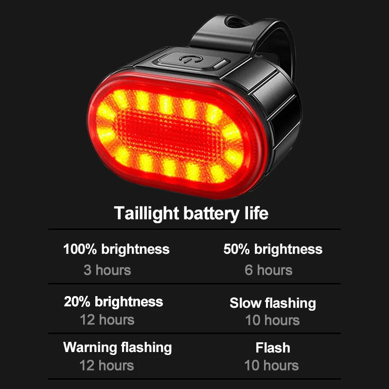 USB Rechargeable LED Bike Light Set – Front & Rear Cycling LED Bike Light Set Nixie