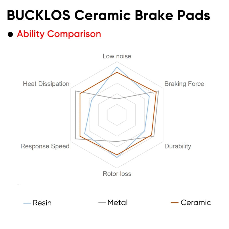 BUCKLOS Ceramic Disc Brake Pads – Shimano L05A N03A K04S K05S MTB Disc Brake Pads Nixie