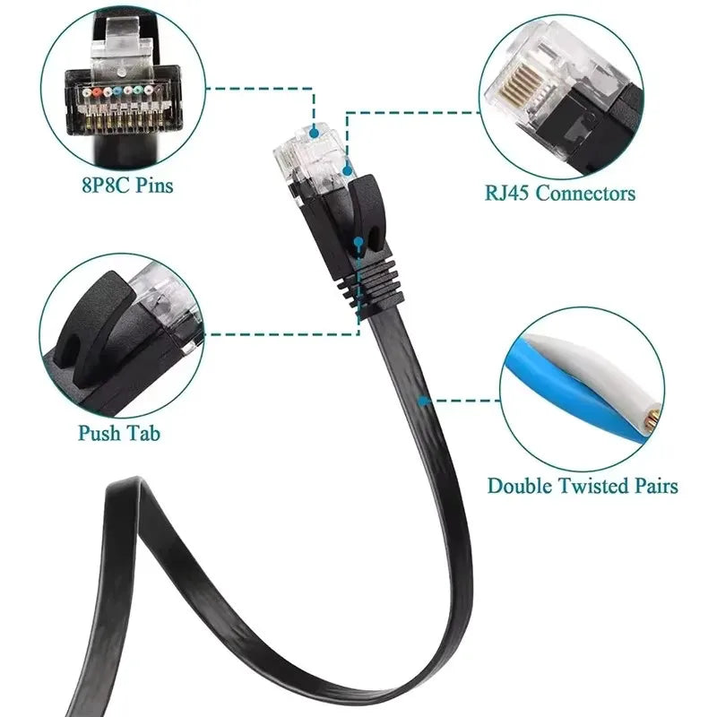 Cat 6 Flat Ethernet Cable 1Gbps Weatherproof LAN Patch Cord Ethernet Patch Cable Nixie