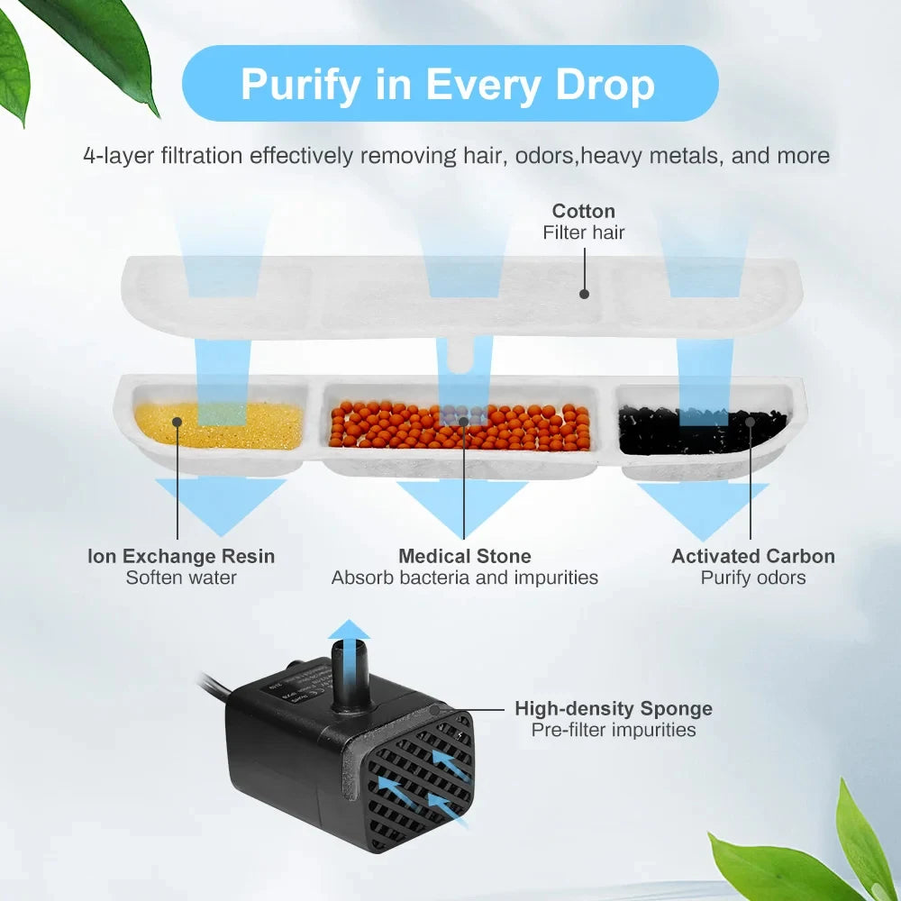 DownyPaws WFP6 Activated Carbon Filter Replacement – 6 or 12 Pack Cat Fountain Filter Nixie