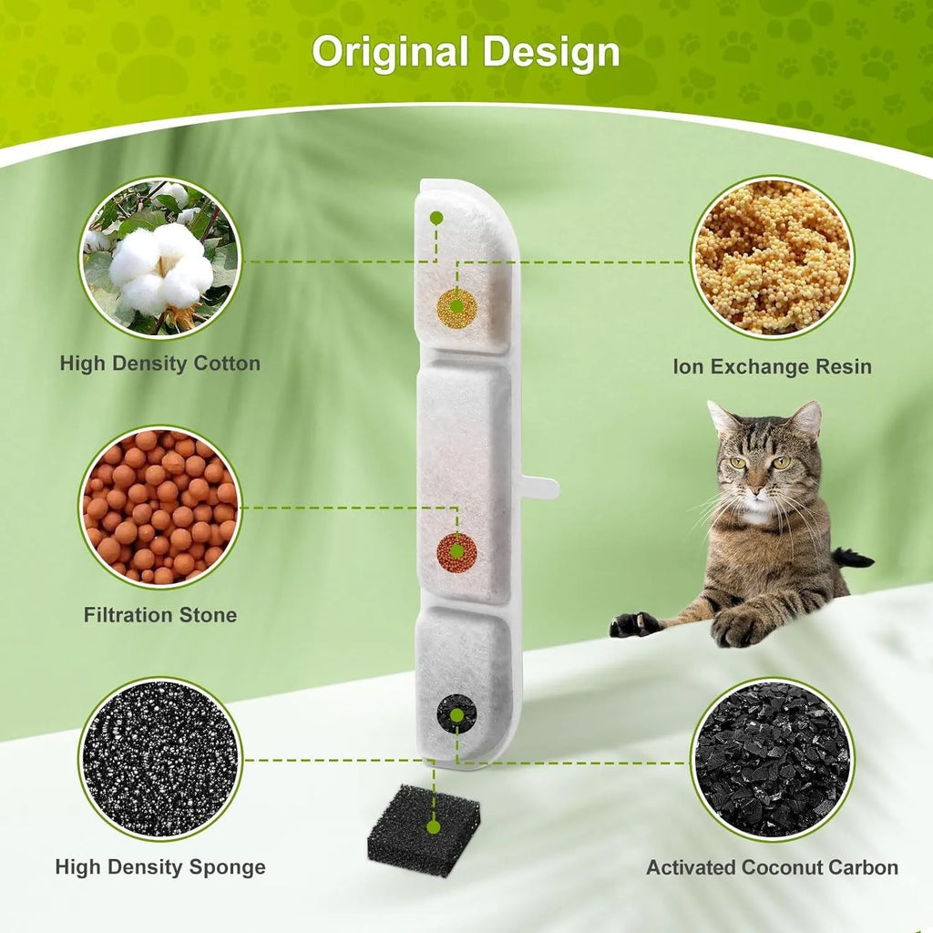 Activated Carbon Filter Cartridge for Cat Fountain WFP6 – 6/12 Pack Cat Fountain Filter Nixie