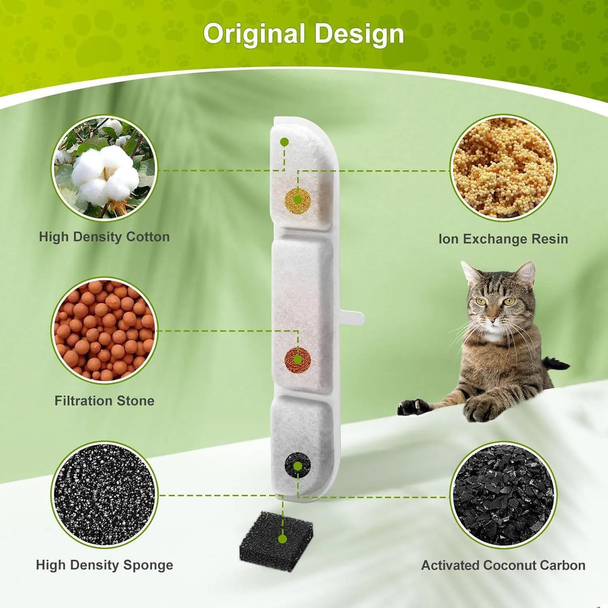 Activated Carbon Filter Cartridge for Cat Fountain WFP6 – 6/12 Pack Cat Fountain Filter Nixie