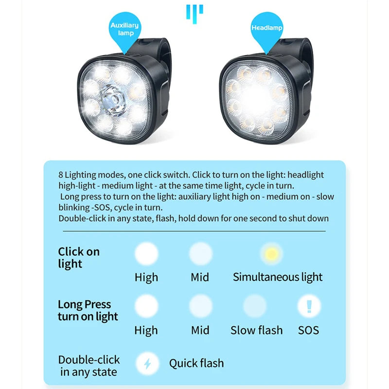 USB Rechargeable Bike Light Set – Front & Rear LED Lights