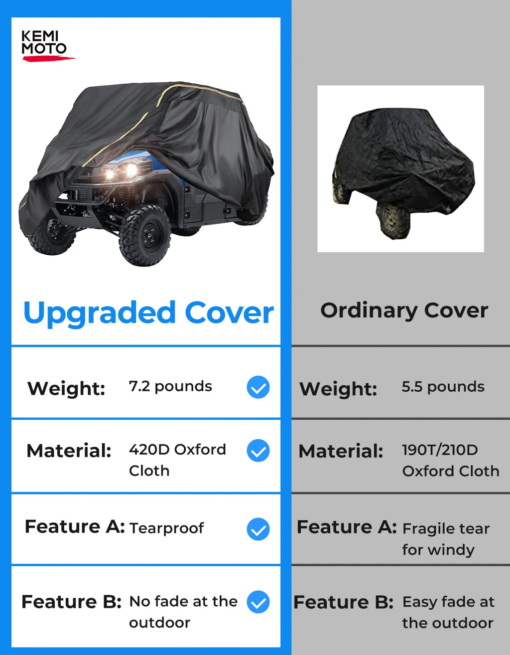 KEMIMOTO 420D Heavy-Duty Waterproof UTV Cover 4–6 Seater UTV Protective Cover Nixie