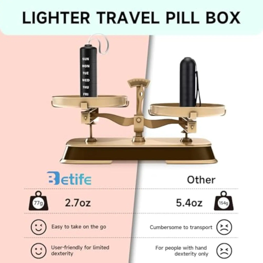 Labelife 7-Day Pill Organizer – Large Travel Medicine Box Pill Organizer Nixie
