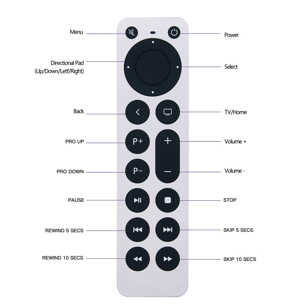 Apple TV Replacement IR Remote – All Generations 4K/HD/1-5 IR Replacement Remote Nixie