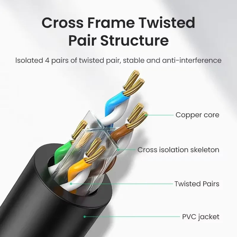 Cat6 Ethernet Cable RJ45 UTP 1000Mbps – PC, PS5, Xbox, Router Ethernet Network Cable Nixie