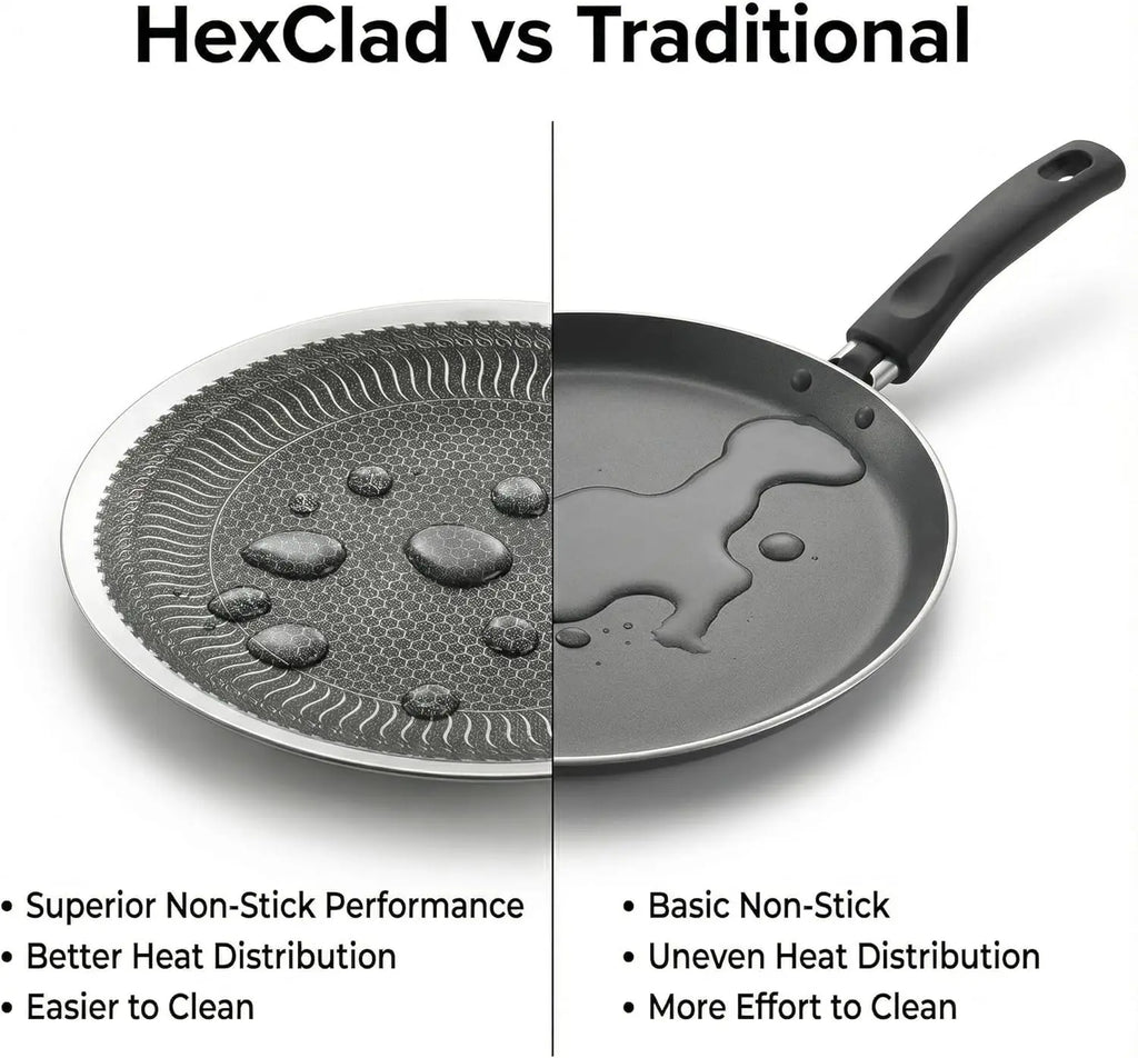 Honeycomb Non-Stick Stainless Steel Griddle Pan 34/38cm BBQ Griddle Pan Nixie