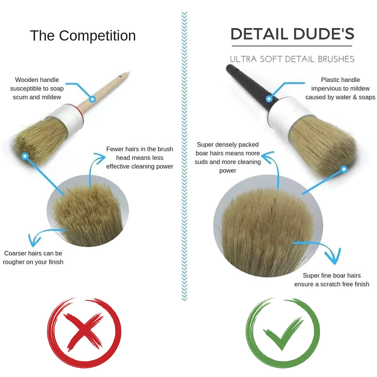 5-Piece Car Detailing Brush Set – Scratch-Free Auto Cleaning
