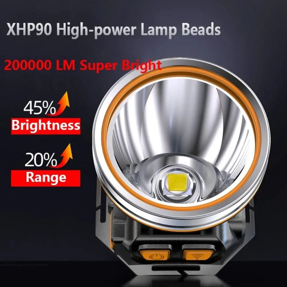 USB Rechargeable Smart Sensor LED Headlamp – 4000mAh