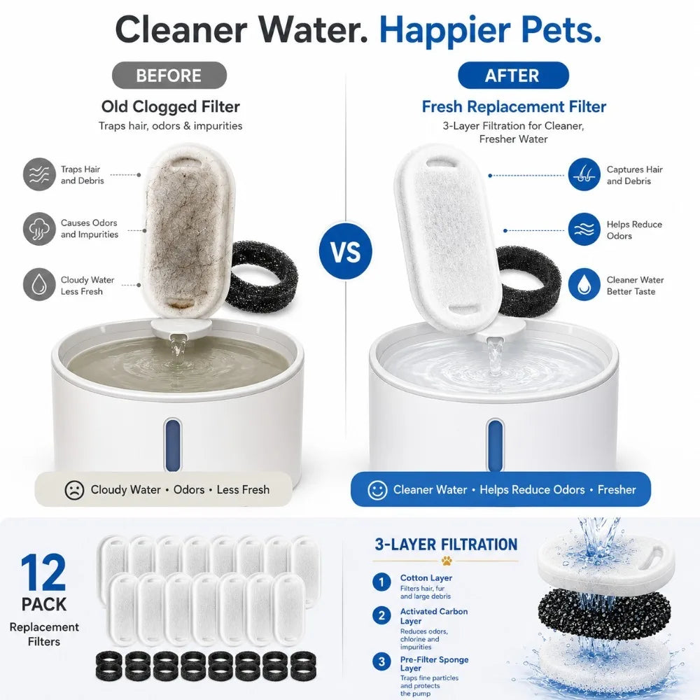 Cat & Dog Fountain Filter – Activated Carbon Cartridge Pet Fountain Filter Nixie