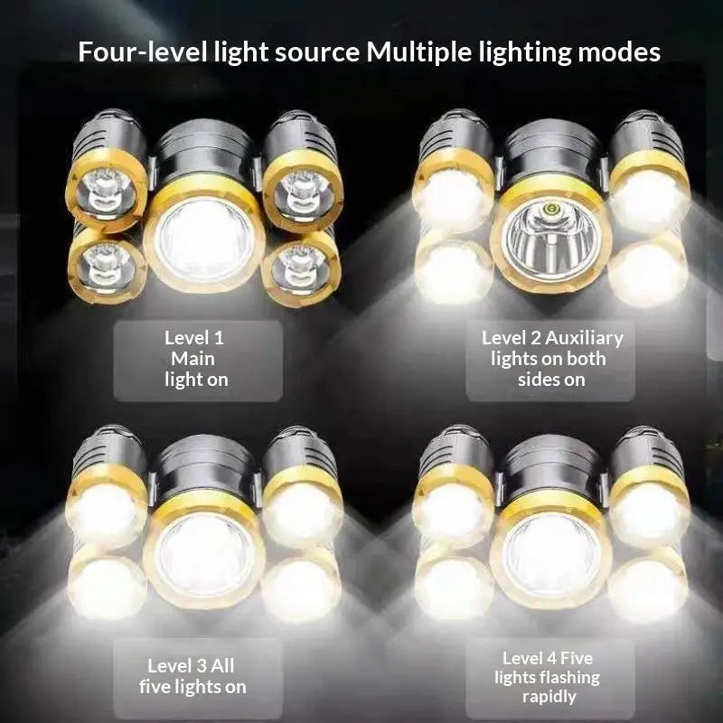 5 LED Rechargeable Headlamp 1500 Lumen IPX4 – Kids & Adults LED Headlamp Nixie