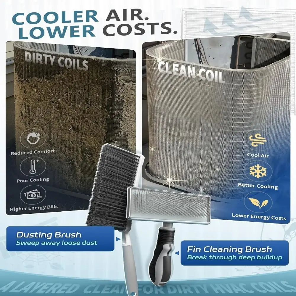 HVAC AC Coil Fin Cleaning Brush Set – Stainless Steel, Reusable HVAC Cleaning Brush Nixie