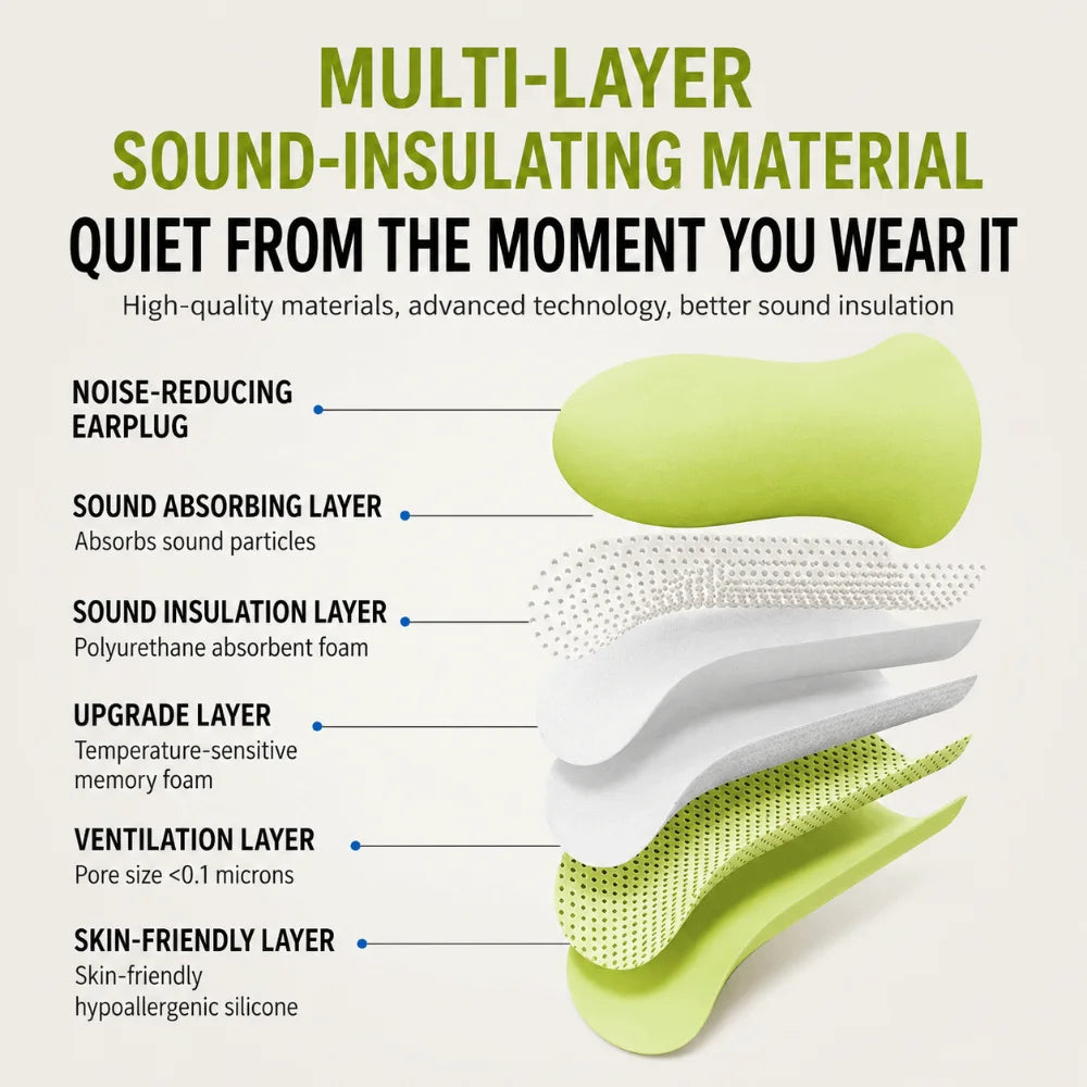 Multicolor Soft Foam Earplugs Slow Rebound – 60 or 120 Pack