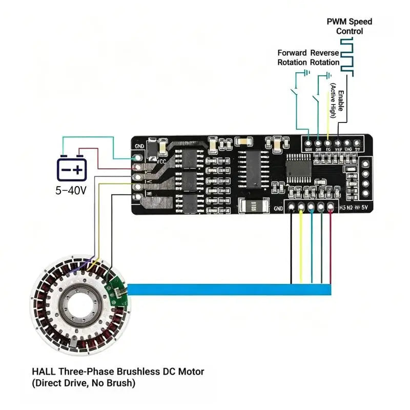 BLDC 24W Motor Driver Board 5-40V 2A Hall Sensor Speed Controller